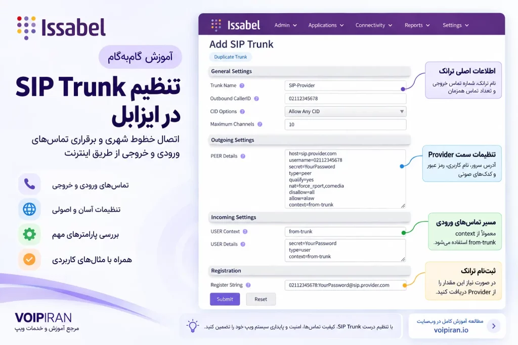 آموزش کامل SIP Trunk در Issabel؛ تنظیم، عیب‌یابی و اتصال به Asterisk