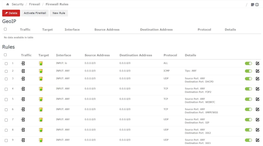 تنظیم فایروال لینوکس IPTables از طریق محیط وب ایزابل
