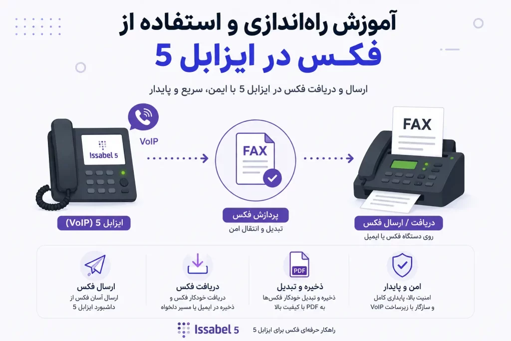 رفع مشکل فکس در Issabel 5 + اسکریپت آماده | Fix Fax Issabel5